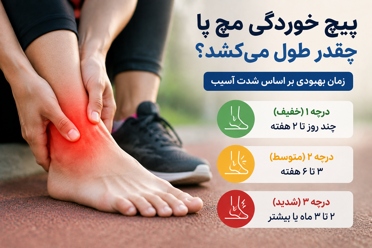 پیچ خوردگی مچ پا چقدر طول می‌کشد؟ از آسیب خفیف تا پارگی رباط چه مدت زمان لازم است؟