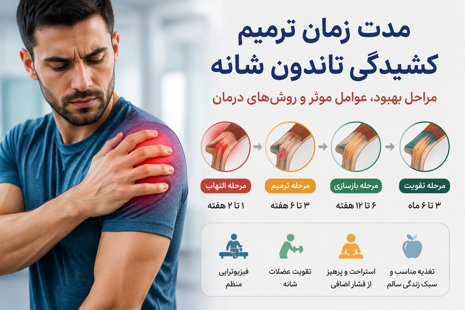 مدت زمان ترمیم کشیدگی تاندون شانه چقدر است؟ بررسی مراحل بهبود، عوامل مؤثر و روش‌های درمان
